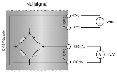 Nullsignal einer Wägezelle Schaltbild